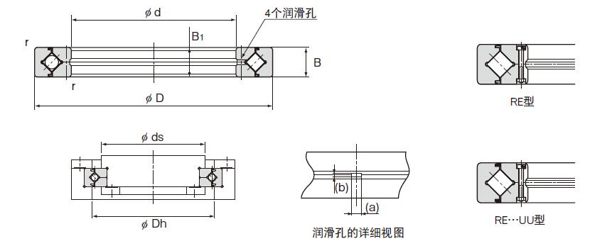 RE series Crossed Roller Bearing