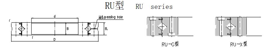 RU series Crossed Roller Bearing