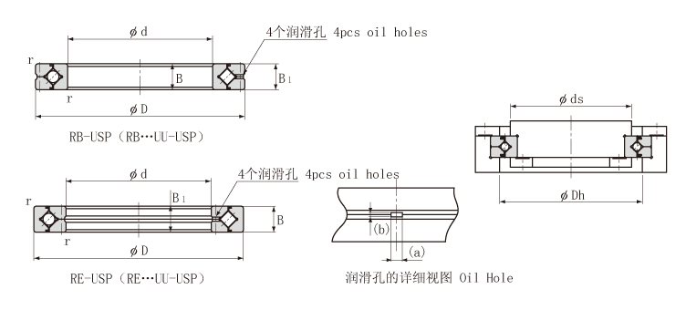 RB series Crossed Roller Bearing